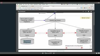 ATOM Feed Integration in Bahmni 19Jan2016 [upl. by Adan841]