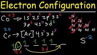 Electron Configuration  Quick Review [upl. by Stronski]