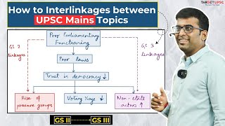 How to Interlink GS Mains Subjects  Learn with Example  Sankalp Mains Batch answerwriting [upl. by Ayotak]