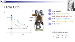 Ciclo Otto y Diesel  Termodinámica 2020 [upl. by Chung504]