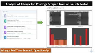 Analysis of Alteryx Job Postings Scraped from a Live Job Portal Alteryx Real Time Project 34 [upl. by Ellimaj]