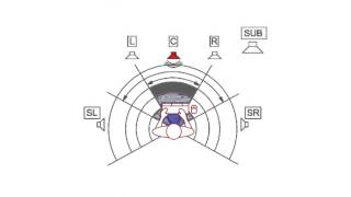 51 Surround Sound Test [upl. by Godard]