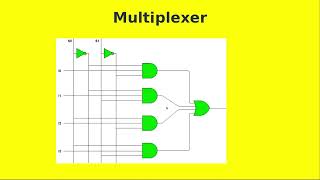 Multiplexer and Demultiplexer in Tamil [upl. by Otreblasiul]