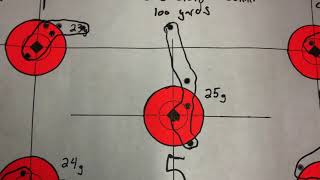 Faxon 16 inch gunner barrel accuracy results 100 yards [upl. by Mountfort38]