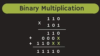 Binary Multiplication Explained with Examples [upl. by Atekihs]