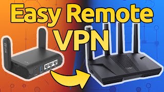 Set Up Secure VPN in Minutes with GLiNet Routers [upl. by Dugald]