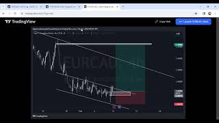 Weekly outlook FEB 26 MARCH 1 gold usdjpy usdcadeurcad [upl. by Aecila]