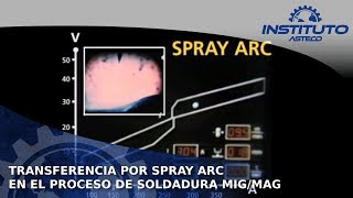 Transferencia por Spray Arc en el proceso de soldadura MIGMAG [upl. by Stochmal562]