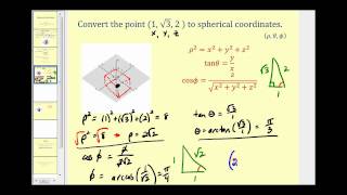 Parametrizing and projecting a sphere  Universal Hyperbolic Geometry 38  NJ Wildberger [upl. by Martinsen]