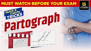 Partograph  Quick Trick  Easy Way To Learn Partograph  By Utkarsh Nursing Classes [upl. by Kelwin]