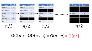 6 شرح مفهوم الـ Selection Sort بكل تفاصيله [upl. by Ainimre]