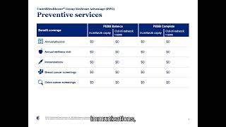 UnitedHealthcare Plan Overview PEBB 2023 [upl. by Gassman]