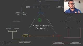 Diferencia entre Transmedia y Crossmedia [upl. by Earej]