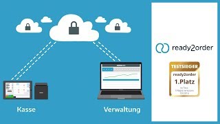 Cloudbasiert  So funktioniert die Testsiegerkasse [upl. by Oruhtra791]