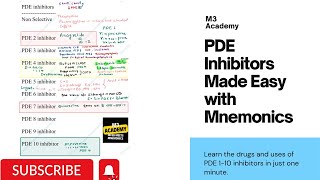 Phosphodiesterase PDE inhibitors PDE 110 drugs and uses Tricks Mnemonics in one Page in one minute [upl. by Yrahcaz874]