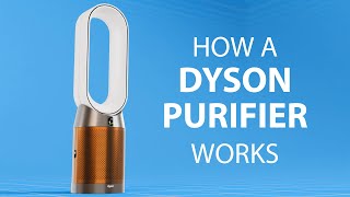 How Bladeless Dyson Purifier Works [upl. by Micki]