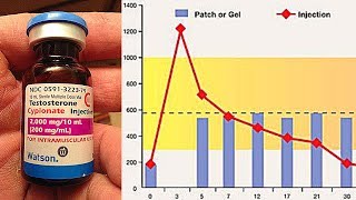 How Many Milligrams Of Testosterone Do Men Naturally Produce  Comparison To TRT Dosages [upl. by Htebi]