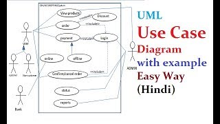 USE CASE Diagram with Example Hindi  ULM Diagrams  MCS219  MCSL222  MCS032  MCSL036 [upl. by Abbottson]