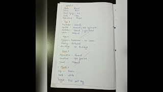 Nursing Care Plan On MASTOIDITIS nursingstudent nursingcareplan bscnursing viralvideo ❤️😊 [upl. by Barthelemy]