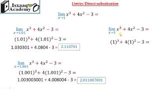 07 Limits  Direct Substitution Somali [upl. by Sigismundo967]