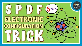 SPDF Electronic Configuration Trick  Super trick [upl. by Wind915]