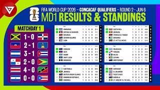 🔴 Matchday 1 Results amp Standings Table FIFA World Cup 2026 Concacaf Qualifiers Round 2 as of June 6 [upl. by Odrautse]