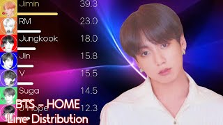 BTS  방탄소년단  HOME Line Distribution Color Coded Lyrics​ [upl. by Rexfourd]