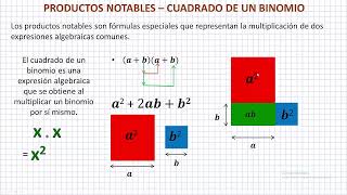 Productos Notables  Cuadrado de un Binomio [upl. by Yl]