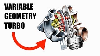 Variable Geometry Turbocharger  Less Lag More Torque [upl. by Ycnay]