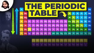 The Periodic Table Atomic Radius Ionization Energy and Electronegativity [upl. by Elad508]