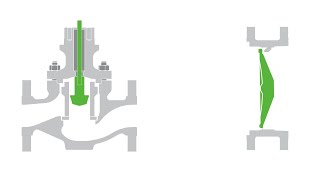 What Are the Different Types of Control Valves [upl. by Snevets520]