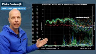 Uitgebreid weerbericht weersomslag komt eraan [upl. by Ennayllek]