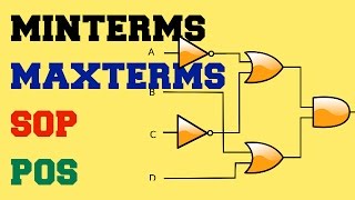 Digital Electronics  Lecture14  Minterms  Maxterms  SOP  POS [upl. by Ariaek253]