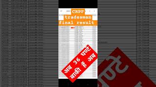 CRPF tradesman 2023shortvideo CRPF tradesman final result [upl. by Arret]