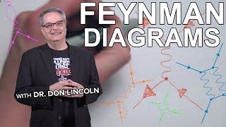 Feynman diagrams [upl. by Underwood]