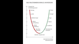 Transhumanismus Entwicklung versus Spirituelle Gottesentwicklung [upl. by Aydan]