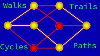 Guide to Walks Trails Paths Circuits and Cycles Graph Theory Tutorial [upl. by Trude]