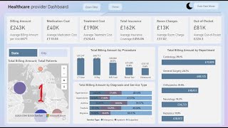 Power BI Dashboard for Healthcare Analytics Full Tutorial  How to use Power BI Desktop [upl. by Haniraz]