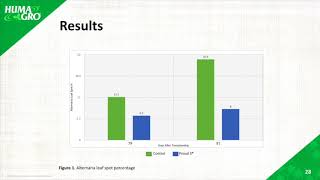 Treat and Control Alternaria Leaf Spot [upl. by Nirrac]