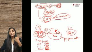 ACCA F7  Lecture 3  Chapter 2  Tangible NonCurrent Asset  IAS 16 Property Plant and Equipment [upl. by Urion]