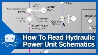 How To Read Hydraulic Power Unit Schematics [upl. by Henig]