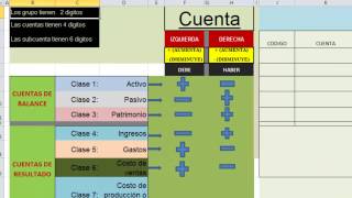 Contabilidad financiera y contabilidad administrativa [upl. by Yevoc]