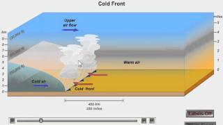 Cold Fronts and Warm Fronts [upl. by Crescentia]