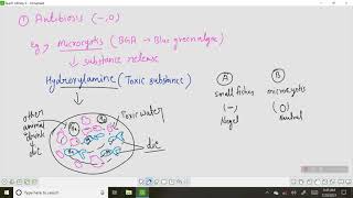 Interspecific relations noncooperation interaction [upl. by Hen591]