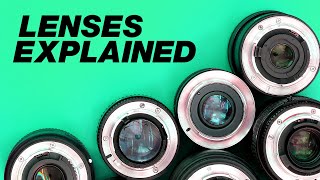 Camera Lenses Explained For Beginners What Do The Numbers Mean [upl. by Nivlek]