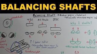 Balancing Shafts  Explained [upl. by Yrtnahc]