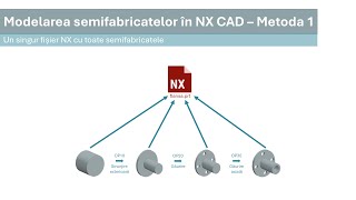 Modelarea semifabricatelor în NX CAD  Folosind un singur fișier [upl. by Kean942]