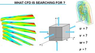 Introduction to Computational Fluid Dynamics CFD [upl. by Olinad]