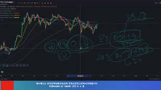 연준의 빠른 빅컷 단행  코인 시장의 반응은  일단 [upl. by Aniratak]