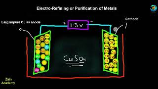 Electro Refining or Purification of Metals class 10  ElectroRefining of Copper [upl. by Lucchesi25]